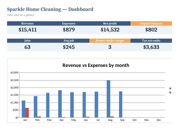 Screenshot of the Cleaning Business Tracker (spreadsheet) with example entries