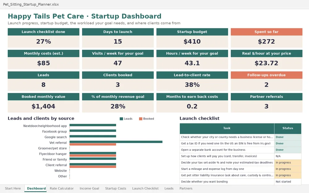 Screenshot of the Startup Planner & Rate Calculator (spreadsheet) with example entries